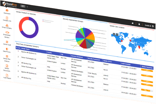 ShieldRisk-TRPM KRI Dashboard